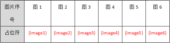 1、模板产品编辑制作 - 操作截图 12（锋锋外贸助手图文教程）